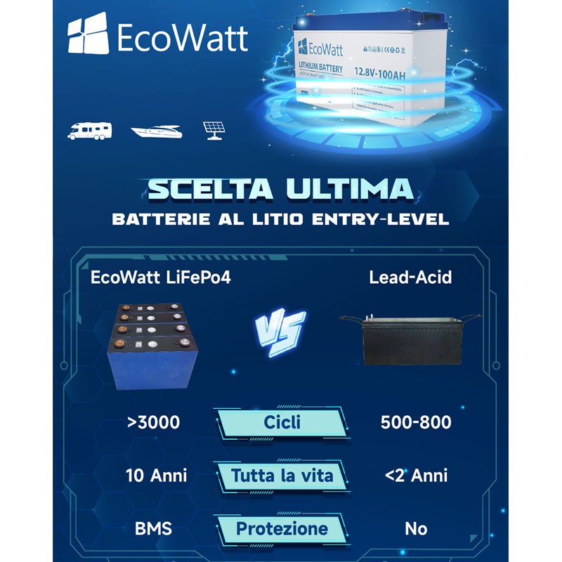 Batería de litio EcoWatt LiFePO4 Smart BMS 12.8V 100Ah